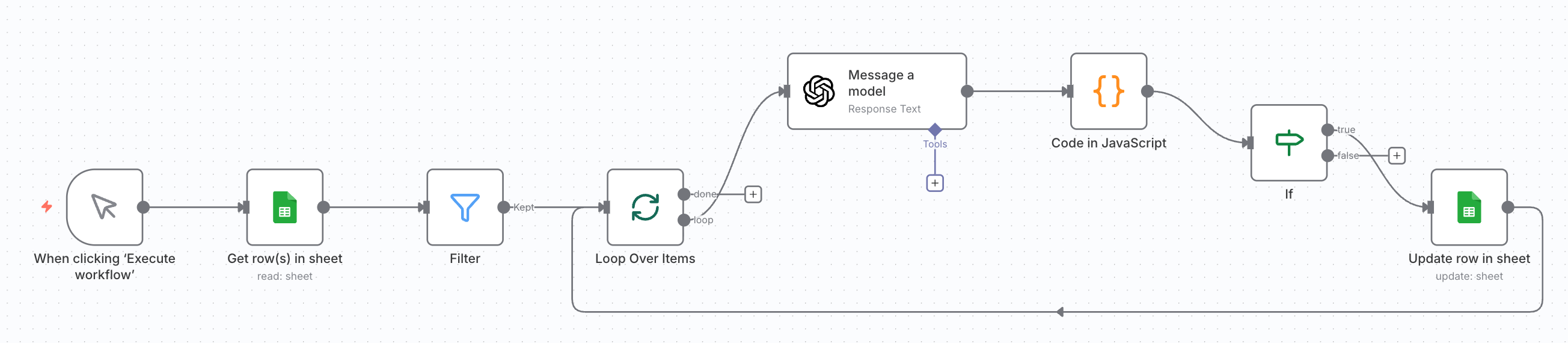 Mail Copy Workflow