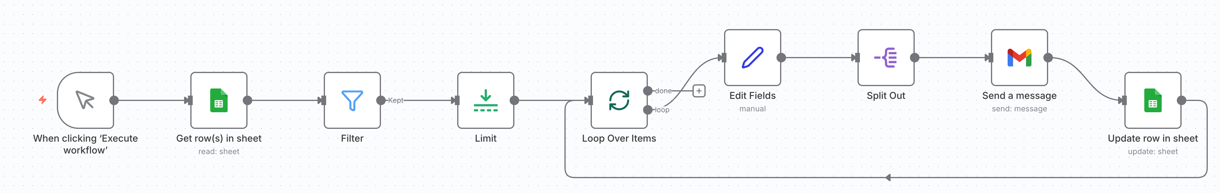 Send Emails Workflow